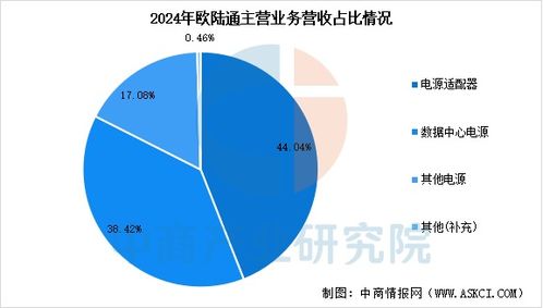 2025年中國AI服務器電源行業市場前景預測研究報告 數據處理與存儲支持服務